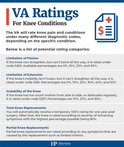 Va Ratings For Knee Injuries And Pain Getting The Most Benefits