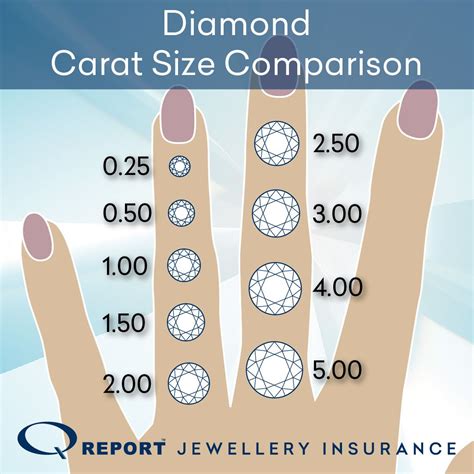 Carat Size Chart On Finger