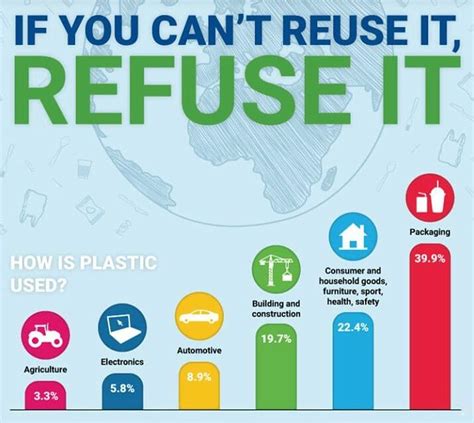 World Environment Day Is Approaching Beat Plastic Pollution