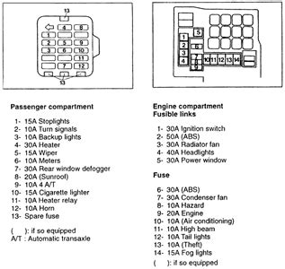 Wiring diagram for ac unit thermostat. SOLVED: Fuse box diagram 2000 mitsubishi eclipse - Fixya