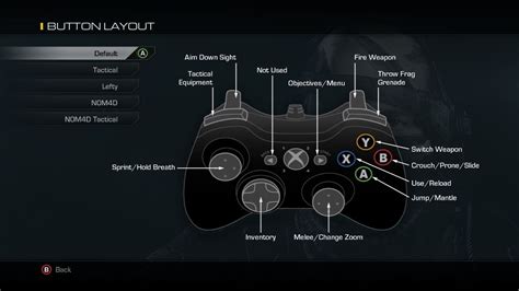 Xbox 360 Controller Buttons Names