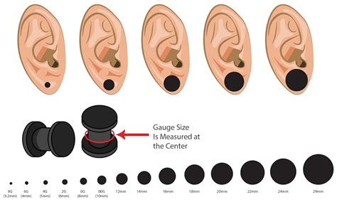 What Gauge Is The Standard Earring
