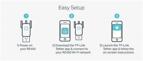 If your entered details are correct, you now, you need to go through these tp link extender setup instructions to configure the settings: TP-Link AC1750 Wi-Fi Range Extender | Ebuyer.com