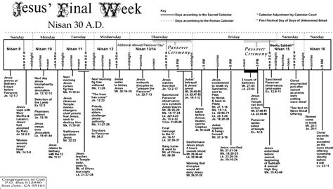 Jesus Final Week Chart Friday Crucifixion