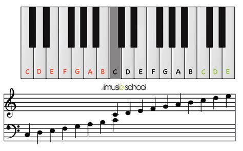 Online Piano Your Free Interactive Keyboard Imusic School