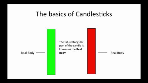Reading Candlesticks Chart How To Read Basic Stock Charts King David