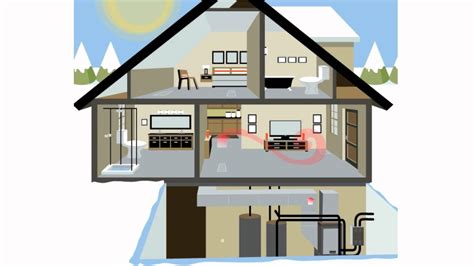 Consumer Geothermal Systems By Climatemaster 2 Minute Version Youtube