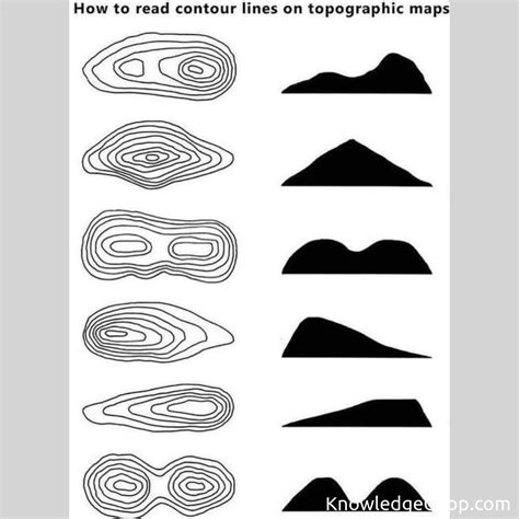 How To Read Contour Lines On Topographic Maps Knowledge Ninja