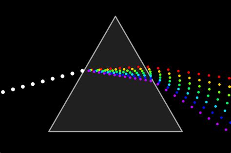 Las Ciencias Puertas Al Conocimiento Espectro Electromagnético