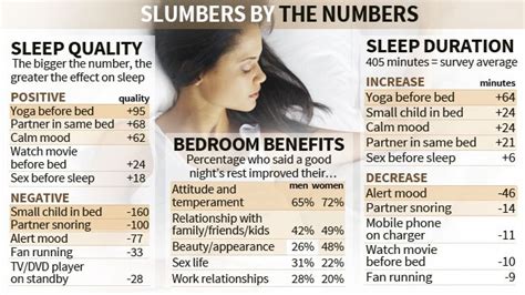 Sex And Yoga Secrets To A Better Nights Sleep For Daylight Savings