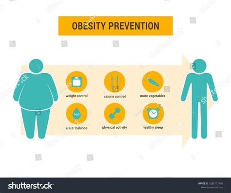 Obesity Prevention Data Visualization Concept Overweight Stock Vector Royalty Free 1085177486