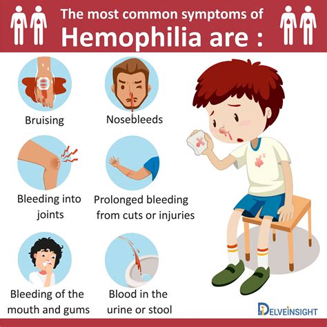 Bleeding Disorders Symptoms Hemophilia Medical Education Medical