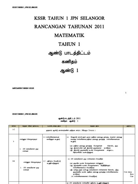 Baiklah bagi anda yang membutuhkan file rpp versi terbaru k13 matematika wajib kelas xii sma/smk semester 1 baik reviis 2019 ataupun revisi 2020. RPT Matematik Tahun 1 SJKT