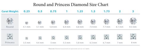 Diamond Carat Weight Deboulle Diamond And Jewelry Dallas Houston Tx