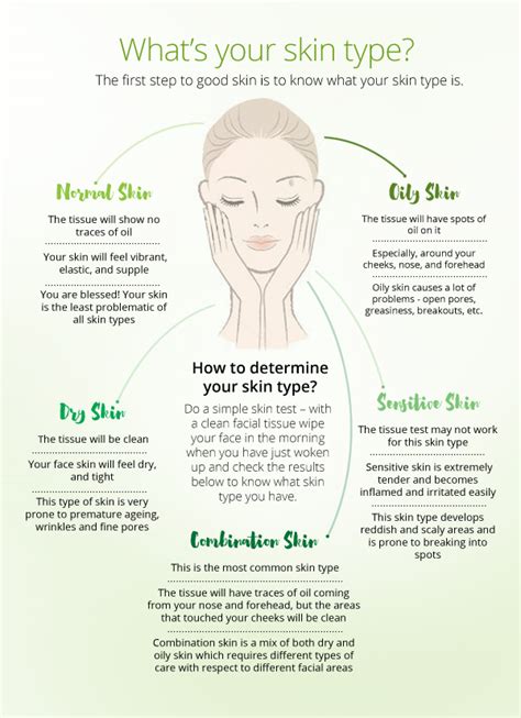 How To Know Your Skin Type How To Identify Skin Type
