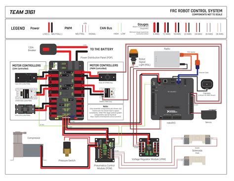 Control System Layout Infographic Electrical Chief Delphi