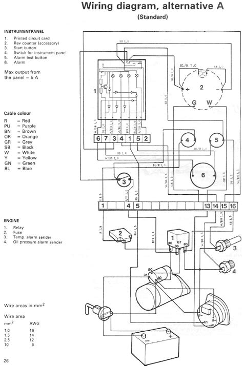 1993 volvo 850 glt (ignition) key to position i and press firmly on the ''shiftlock override'' button located to the right of the base of the gear selector. VOLVO WIRING DIAGRAMS 850 - Auto Electrical Wiring Diagram