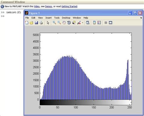 Image Histograms With Matlab The Data Experience Medium