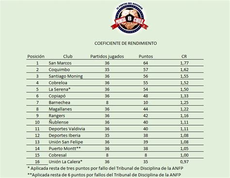 Así fue el gol 100 de chupete suazo en el fútbol chileno. TABLA PONDERADA OK | PrimeraBChile.cl - El Portal del ...