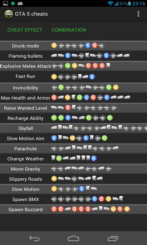 Gta 5 Ps4 Cheats