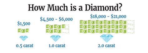 What You Need To Know About Investing In Diamonds Coronet Diamonds