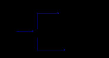 Perfect Anaerobic Respiration Reaction Equation Rules Of Balancing Chemical Equations