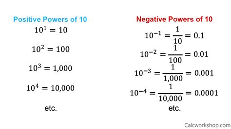 How To Do Scientific Notation 21 Awesome Examples