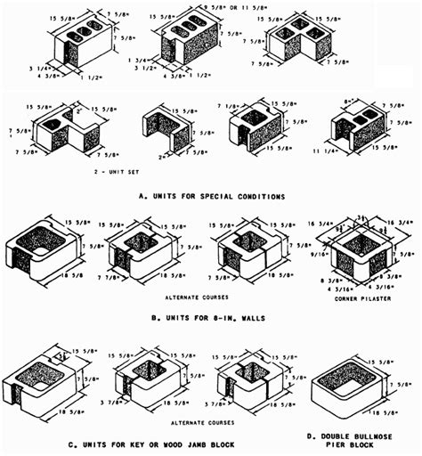 Cement Masonry Quotes. QuotesGram