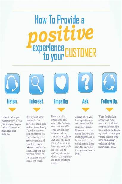 Call Customer Positive Words Experience Powerful Week