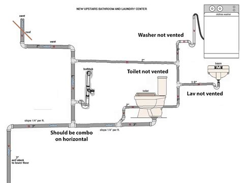 Help With Drainvent Layout For Plumbing Project Terry Love Plumbing