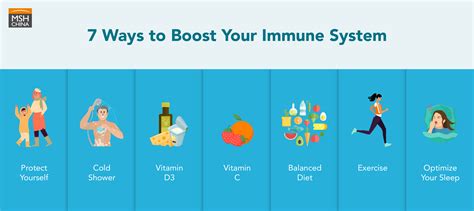 Ways To Boost Your Immune System International Health Insurance