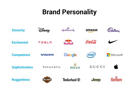 Brand Personality Traits Of Top Brands
