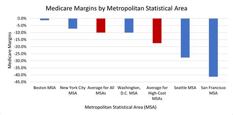 Medicare And The Map Aaf