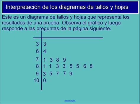 Un diagrama es un esquema que representa la relación entre varias palabras que son claves en el texto o frases breves. Diagramas de tallos y hojas (tabla de datos) | Recurso ...