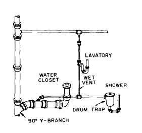 As a service tech i've seen this done before and every time i've seen the same problem. DIY rough-in with post-tensioned slab