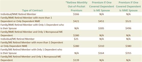 Peehip Premiums The Retirement Systems Of Alabama