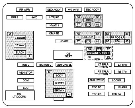 2003 Gmc Sierra Fuse Box Diagram Alternator