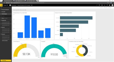 Financial Dashboard Set Up In Power Bi With Dynamics Business