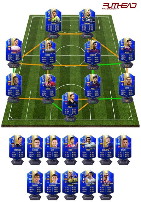 The fifa 21 tots la liga squad has been revealed and released today. FUT 19 La Liga Santander TOTS Predictions - Futhead News