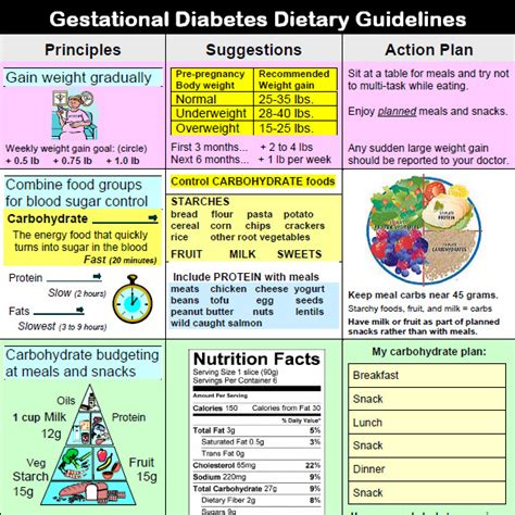 Diet Plan For A Type 2 Diabetes - Diet Plan