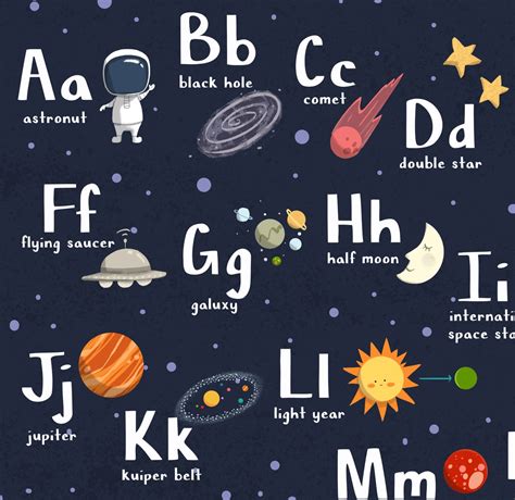 Set Of 2 Outer Space Themed Alphabet Poster 1 10 Numbers Etsy