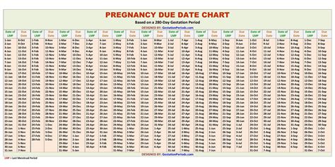 Conception To Due Date Calculator Customerhety