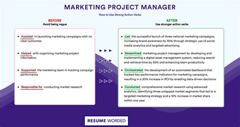 Marketing Project Manager Resume Examples for 2024 | Resume Worded