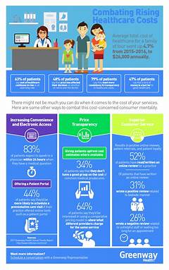 Health Game Changer The Affordable Solution To Rising Healthcare Costs