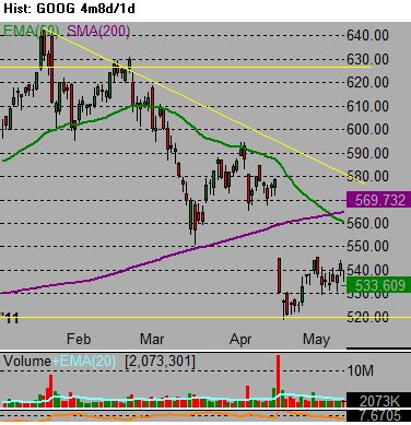 View and compare anfc,summary on yahoo finance. Increase your income with knowledge how to find bearish ...