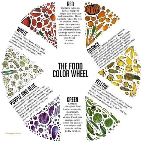 Each Different Color Fruit And Vegetables Contains Unique Health