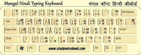 Mangal Font Hindi Typing Chart The Best Porn Website
