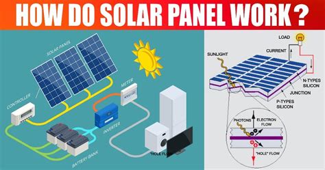 How Do Solar Panels Work Details Explained Diagrams 2023 Images And