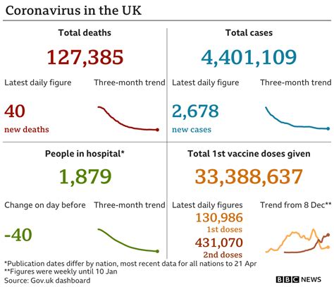 Covid In The Uk How Many Coronavirus Cases Are There In Your Area Bbc News