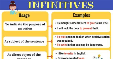 Infinitives What Is An Infinitive Functions Examples 7ESL